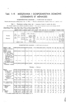 Drugi Powszechny Spis Ludności z dn. 9. XII 1931 r. : mieszkania i gospodarstwa domowe, ludność, stosunki zawodowe : województwo kieleckie.