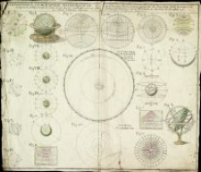 Schematismus Geographiae Matematicae